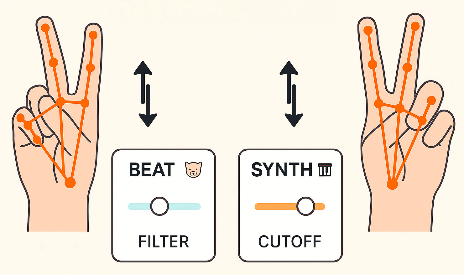 Gesture Guide